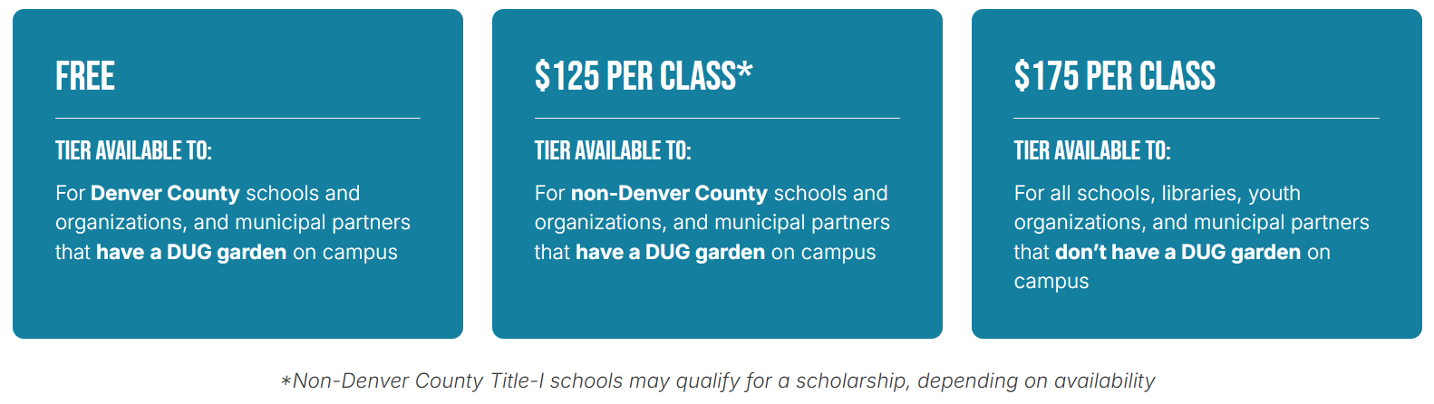 Pricing Tiers